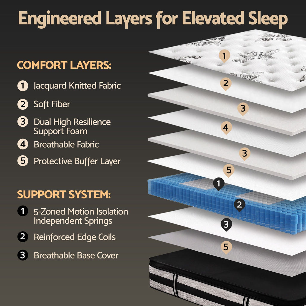 Giselle Bedding 34cm Mattress Euro Top Pocket Spring Double