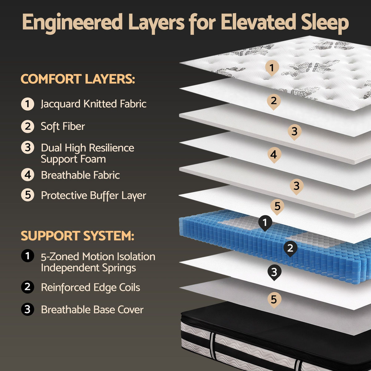Giselle Bedding 34cm Mattress Euro Top Pocket Spring Double