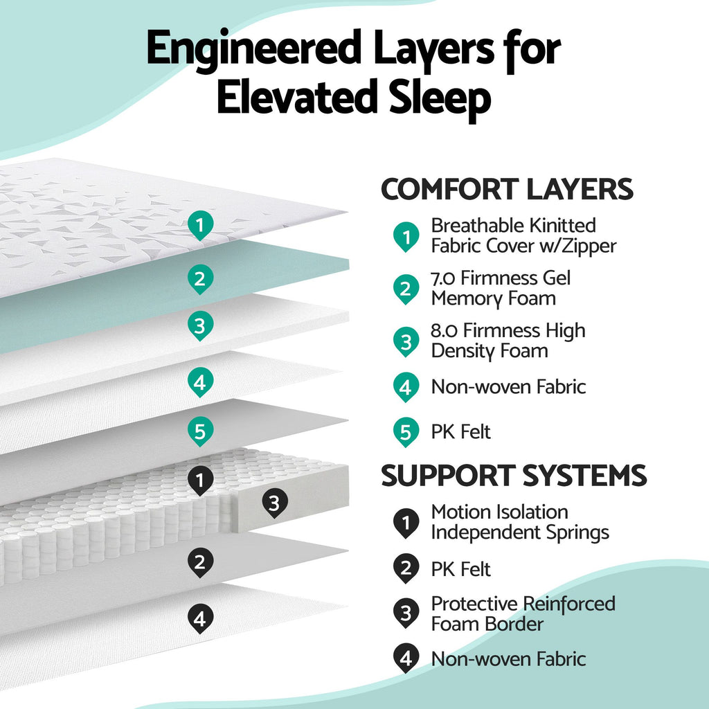 Giselle Bedding Double Mattress 23cm Pocket Spring Mattress with Adjustable Firmness Reversible Foam Layer for Medium Firm & Firm Support Motion Isolation Bedroom Bed