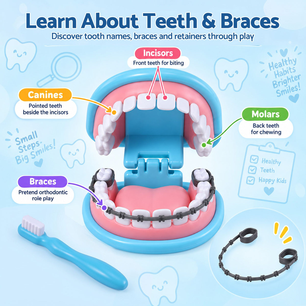 Kids Doctor & Dentist Play Set (30 Pieces)